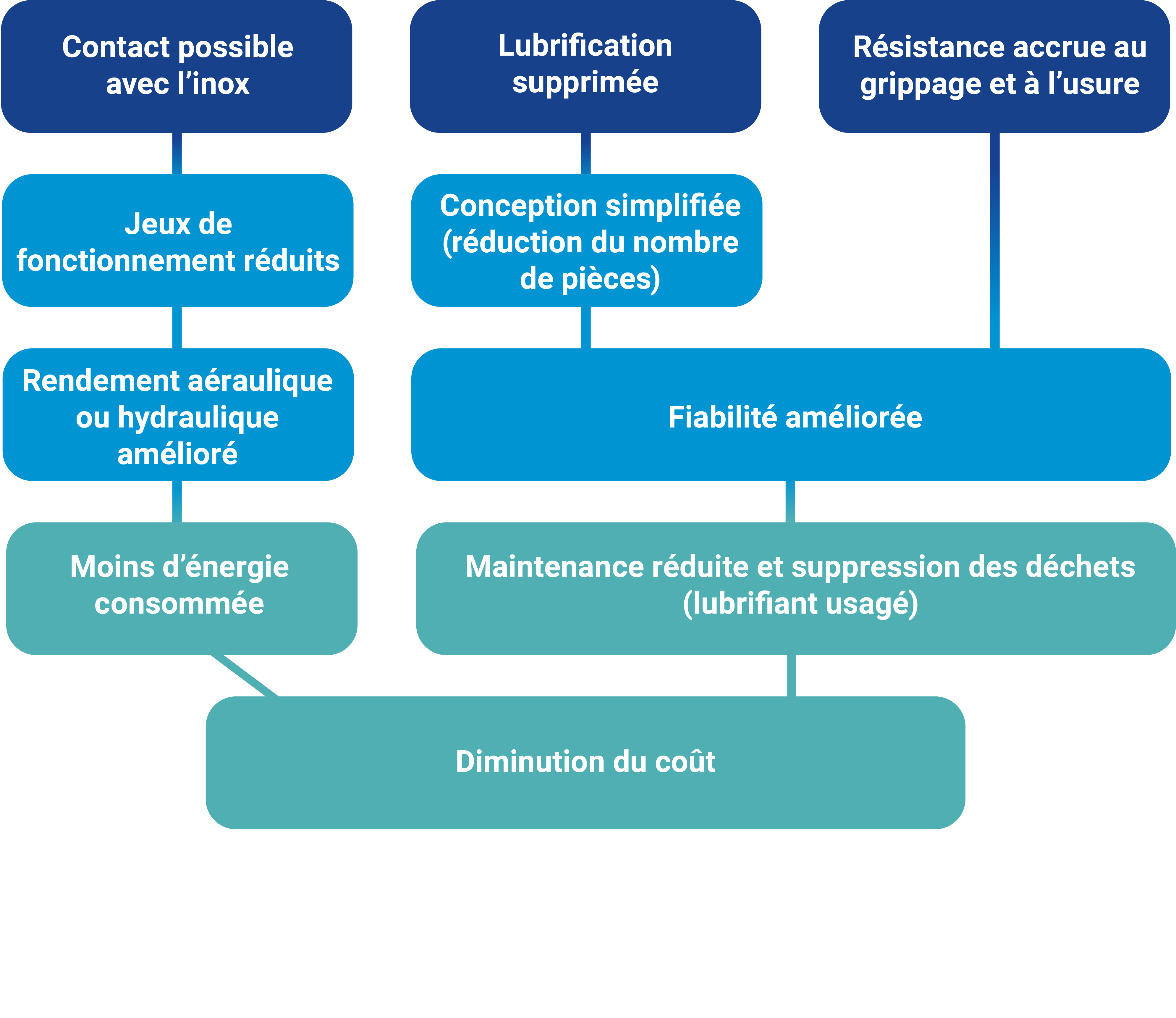 plus-value du SGS-75